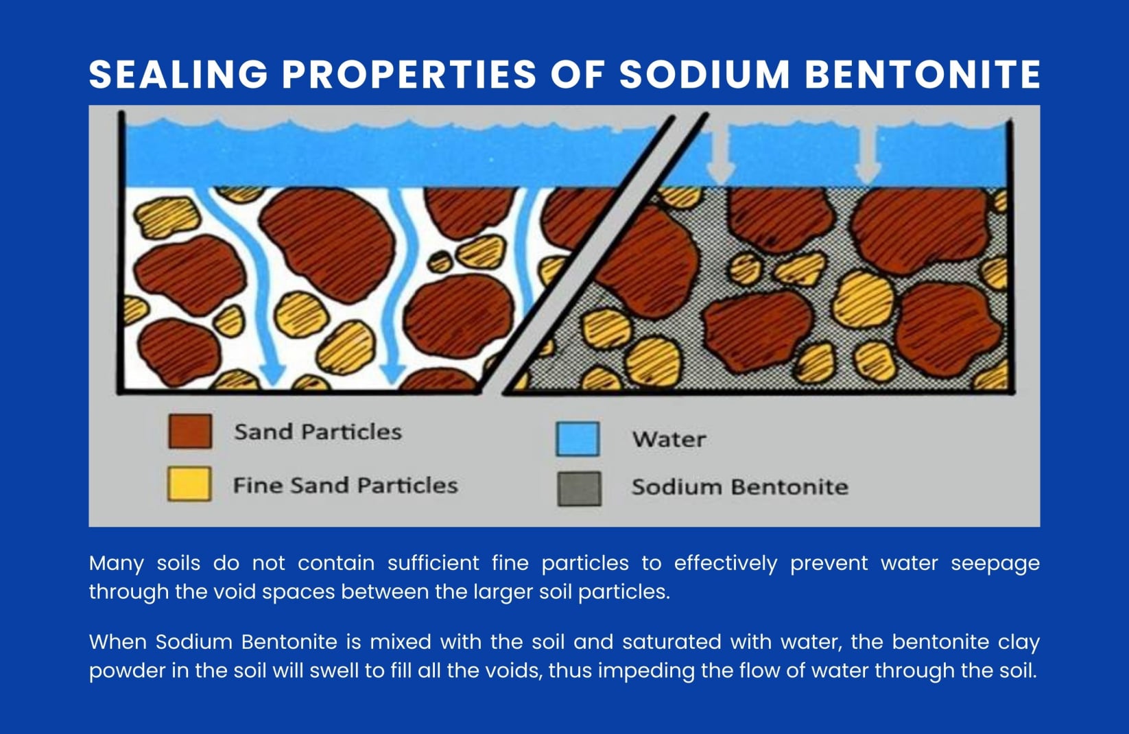 How Sodium Bentonite Works